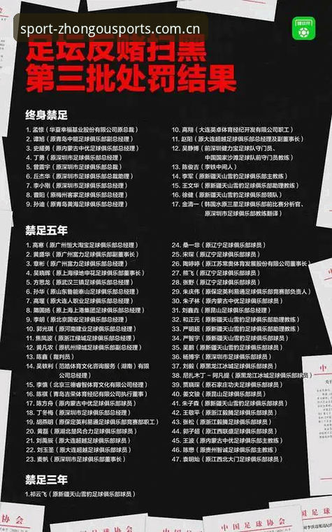 资深用户分享：从中欧体育平台看足协第三批禁足名单，聊聊我的一些看法